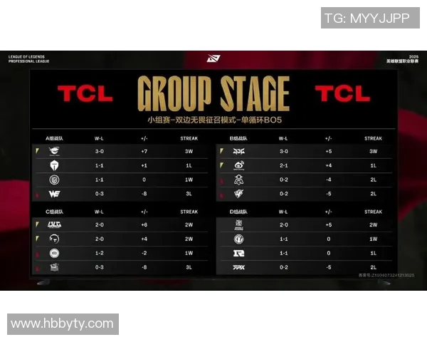 全明星赛积分榜更新LNG战队以74分稳居榜首引发关注实时新闻